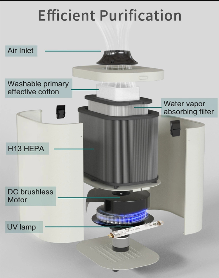 SRD90 Oral surgical aerosol suction machine